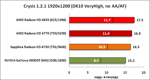 3-Crysis1211920x1200(DX10VeryH.png