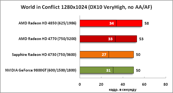 4-WorldinConflict1280x1024(DX1.png