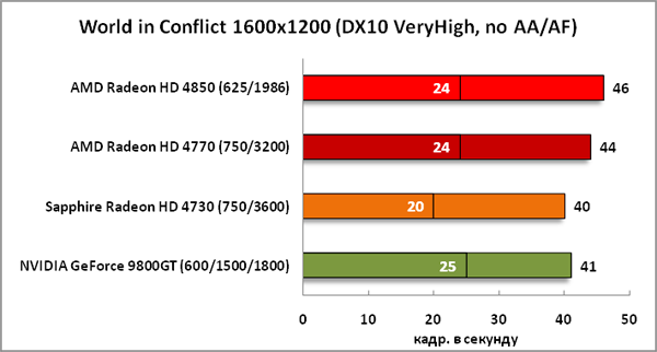 5-WorldinConflict1600x1200(DX1.png