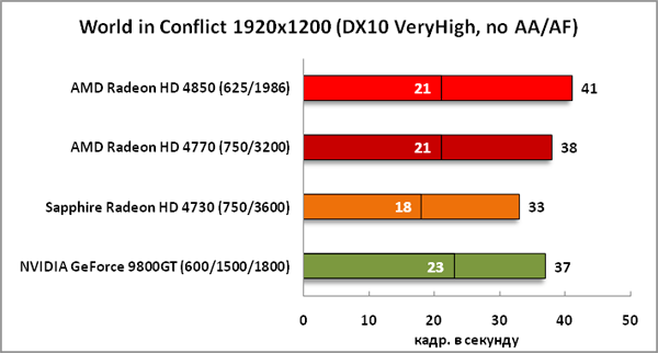 6-WorldinConflict1920x1200(DX1.png