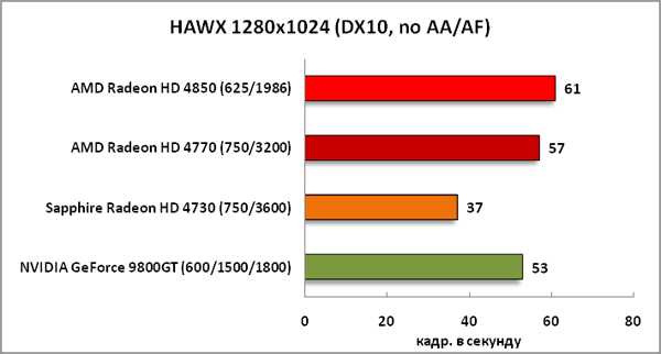 10-HAWX1280x1024(DX10,noAAAF).png