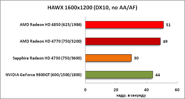 11-HAWX1600x1200(DX10,noAAAF).png