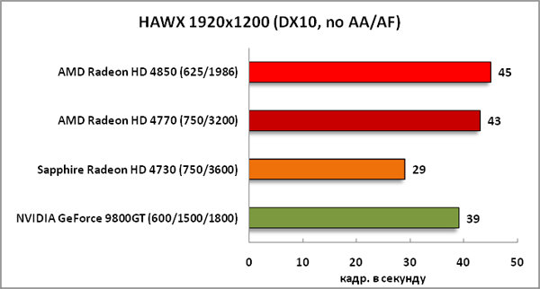 12-HAWX1920x1200(DX10,noAAAF).png