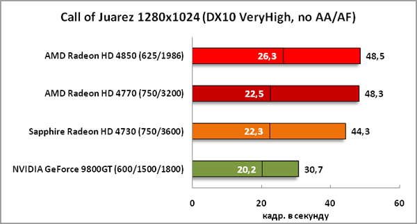 13-CallofJuarez1280x1024(DX10Ve.png