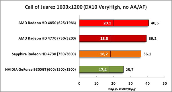 14-CallofJuarez1600x1200(DX10Ve.png