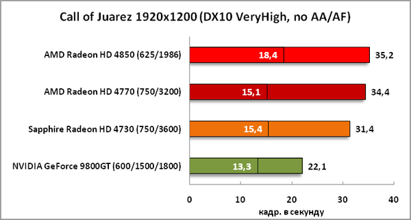 15-CallofJuarez1920x1200(DX10Ve.png