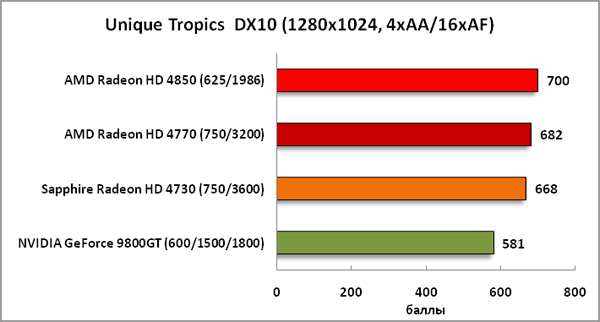16-UniqueTropicsDX10(1280x1024,.png
