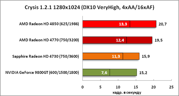 19-Crysis1211280x1024(DX10VeryH.png