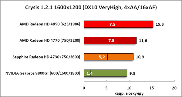 20-Crysis1211600x1200(DX10VeryH.png