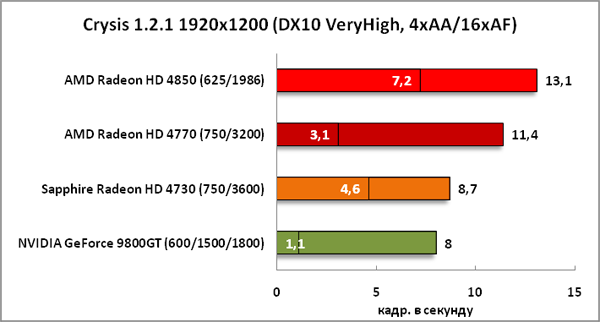 21-Crysis1211920x1200(DX10VeryH.png