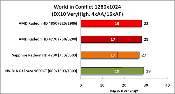 22-WorldinConflict1280x1024(DX1.png