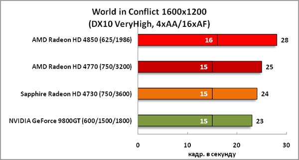 23-WorldinConflict1600x1200(DX1.png