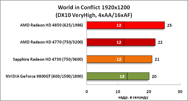 24-WorldinConflict1920x1200(DX1.png