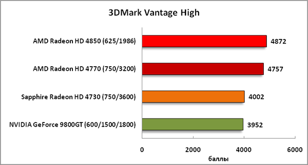35-3DMarkVantageHigh.png