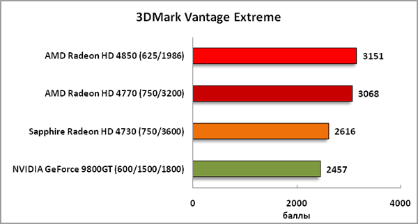 36-3DMarkVantageExtreme.png