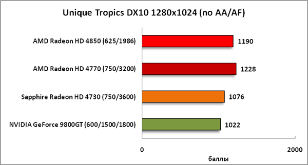 37-UniqueTropicsDX101280x1024(n.png