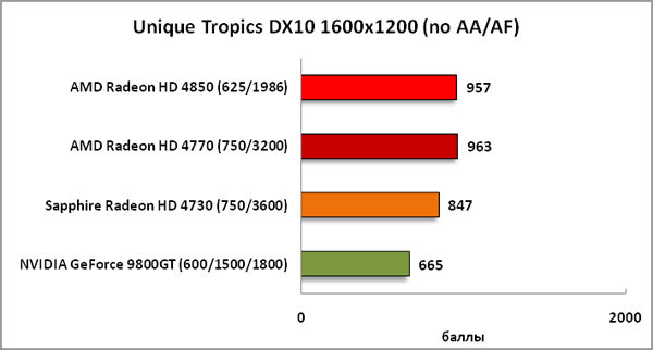38-UniqueTropicsDX101600x1200(n.png