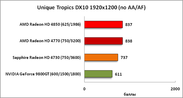 39-UniqueTropicsDX101920x1200(n.png