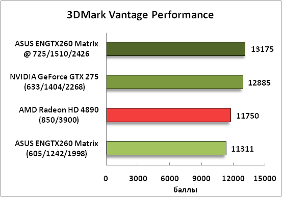 1-3DMarkVantagePerformance.png
