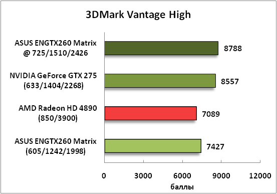 2-3DMarkVantageHigh.png