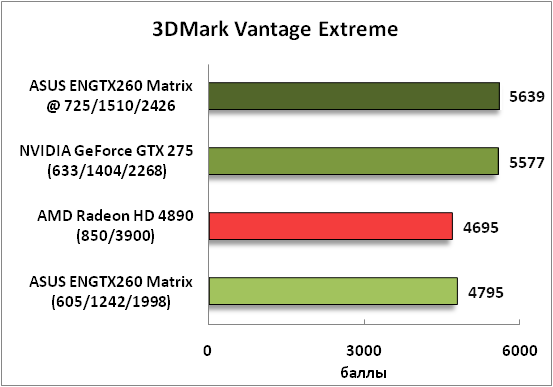 3-3DMarkVantageExtreme.png