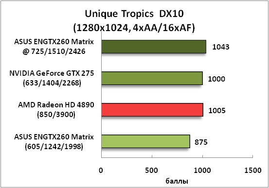 4-UniqueTropicsDX10(1280x1024,.png