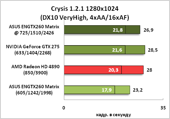 7-Crysis1211280x1024(DX10VeryH.png