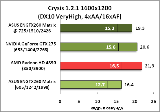 8-Crysis1211600x1200(DX10VeryH.png
