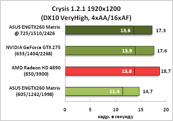 9-Crysis1211920x1200(DX10VeryH.png