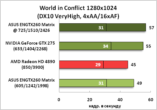 10-WorldinConflict1280x1024(DX1.png