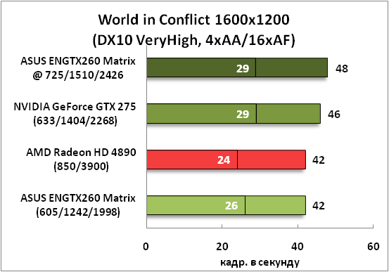 11-WorldinConflict1600x1200(DX1.png
