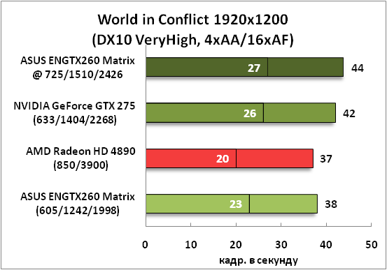 12-WorldinConflict1920x1200(DX1.png