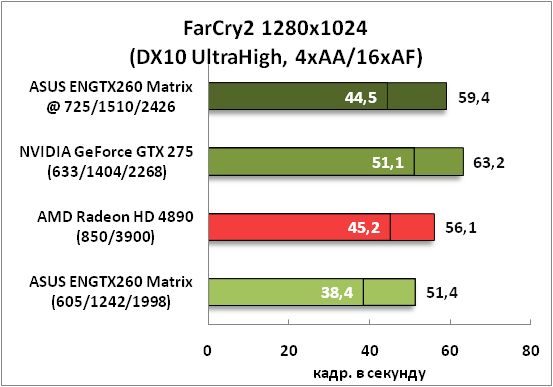 13-FarCry21280x1024(DX10UltraHi.png