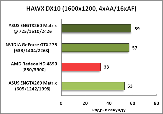 17-HAWXDX10(1600x1200,4xAA16xAF.png