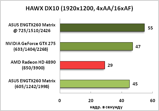 18-HAWXDX10(1920x1200,4xAA16xAF.png