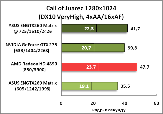 19-CallofJuarez1280x1024(DX10Ve.png