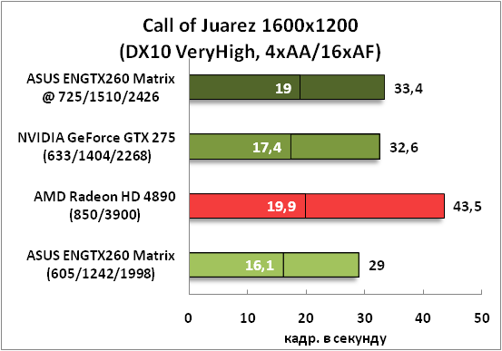 20-CallofJuarez1600x1200(DX10Ve.png