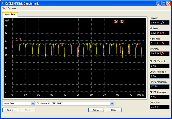 Tests_Everest_LinearRead.gif