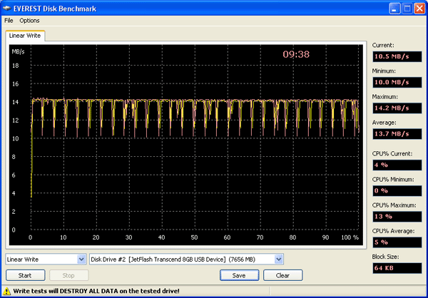 Tests_Everest_LinearWrite.gif