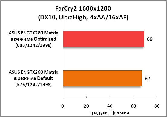 2-FarCry21600x1200(DX10,UltraH.png