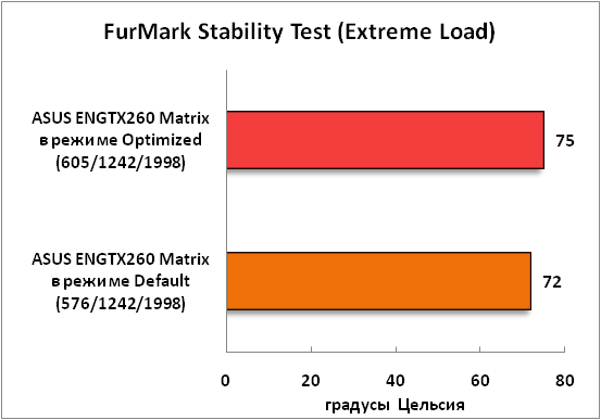 3-FurMarkStabilityTest(Extreme.png