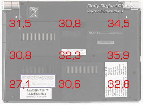 Sony VGN-SR21MR. Tемпературный режим. Днище