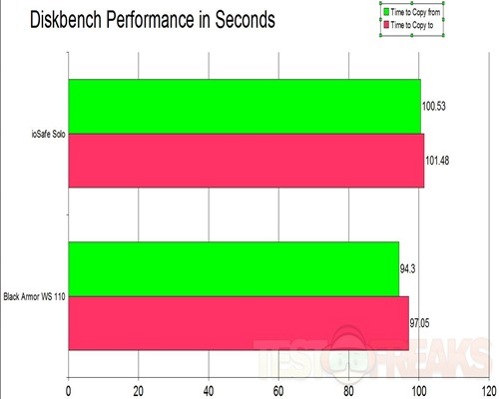 SiSoft Sandra 2009 SP3 Diskbench