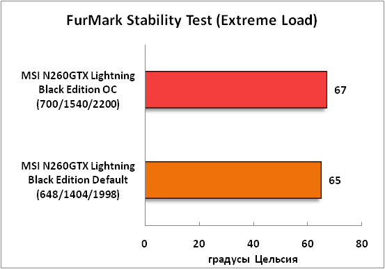 3-FurMarkStabilityTest(Extreme.png