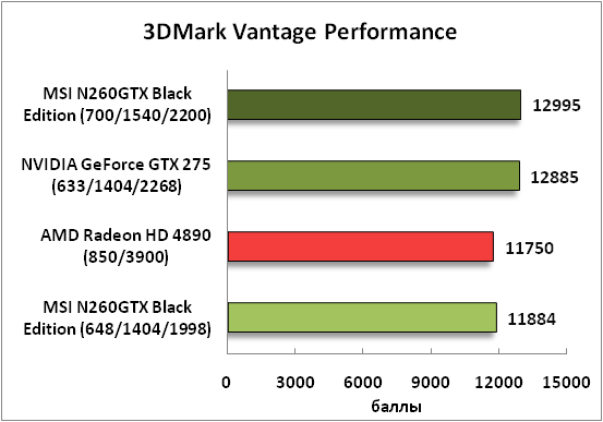 1-3DMarkVantagePerformance.png