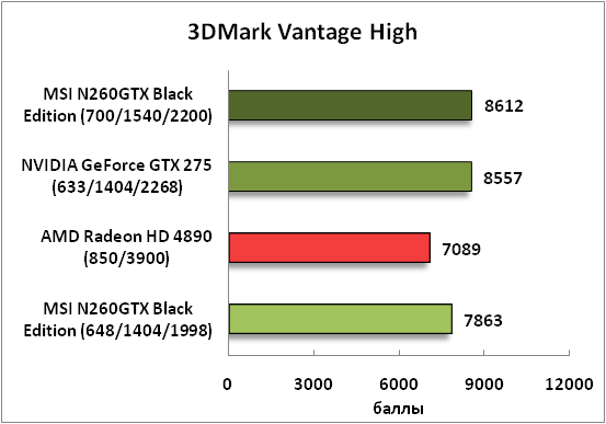 2-3DMarkVantageHigh.png