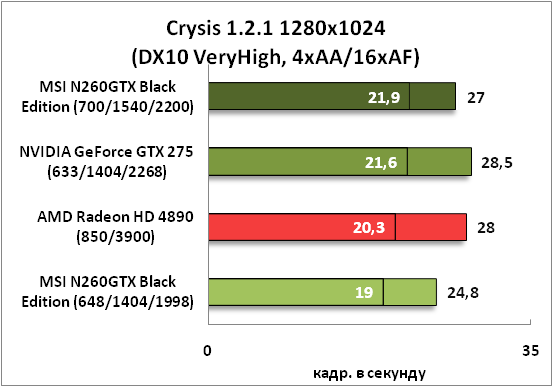7-Crysis1211280x1024(DX10VeryH.png