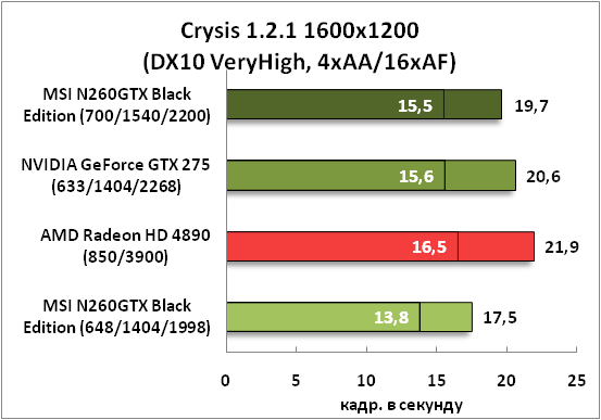 8-Crysis1211600x1200(DX10VeryH.png