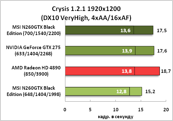 9-Crysis1211920x1200(DX10VeryH.png