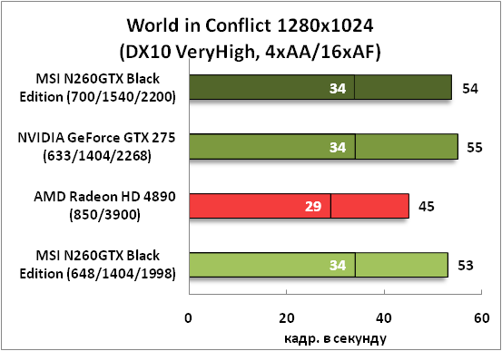 10-WorldinConflict1280x1024(DX1.png